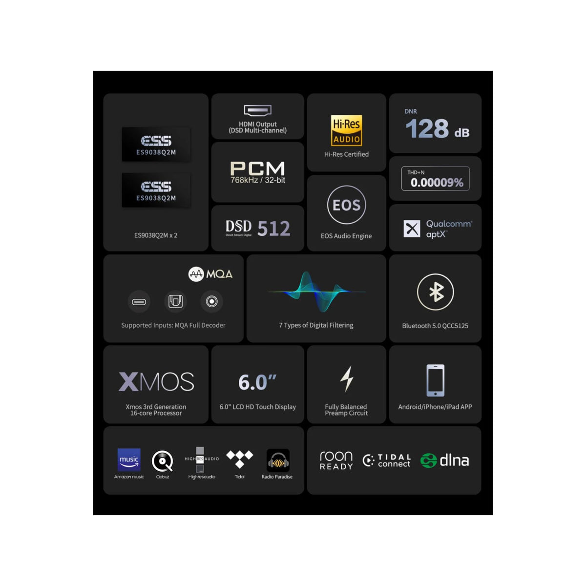 Eversolo Play | Music Streamer with DAC & Amplifier 60W×2ch(8Ω) / 110W×2ch(4Ω) | 5.5" LCD Touchscreen, Support Room Correction & Multi Room System, Stream Qobuz, Tidal&More | Black (Standard Edition)