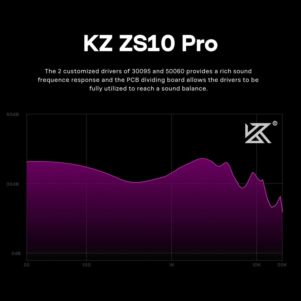 Linsoul KZ ZS10 Pro, 4BA+1DD 5 Driver in Ear Monitor, HiFi Wired Earbuds, Gaming Earbuds, Hybrid IEM Earphones with Stainless Steel Faceplate, Detachable Cable for Musician(Without Mic, Black)