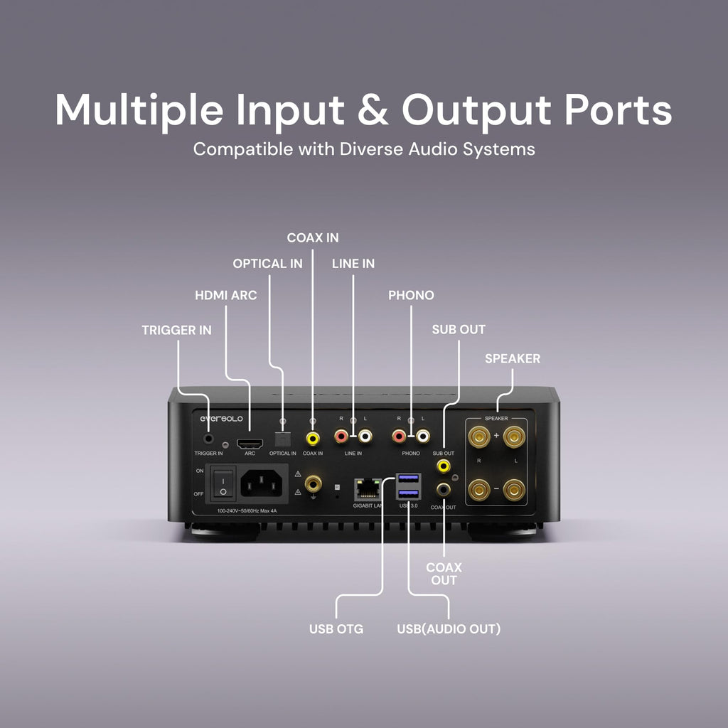 Eversolo Play | Music Streamer with DAC & Amplifier 60W×2ch(8Ω) / 110W×2ch(4Ω) | 5.5" LCD Touchscreen, Support Room Correction & Multi Room System, Stream Qobuz, Tidal&More | Black (Standard Edition)