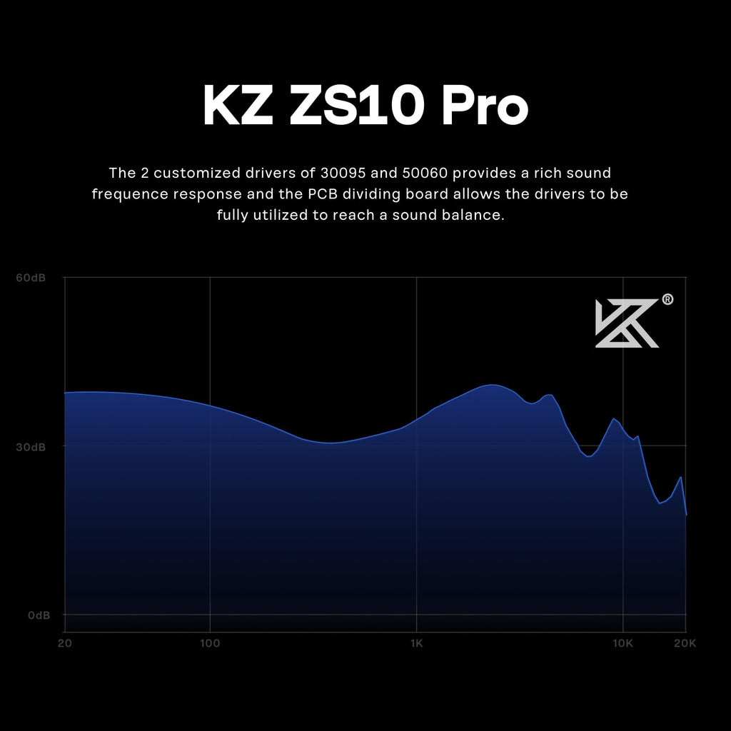 Linsoul KZ ZS10 Pro, 4BA+1DD 5 Driver in Ear Monitor, HiFi Wired Earbuds, Gaming Earbuds, Hybrid IEM Earphones with Stainless Steel Faceplate, Detachable Cable for Musician(Without Mic, Black)