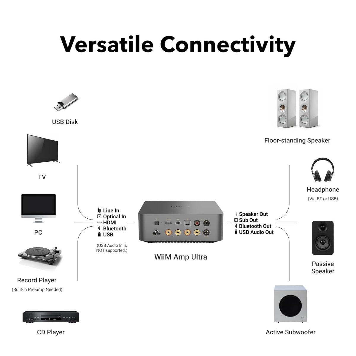 WiiM Amp Ultra Stereo Streaming Amplifier, HDMI ARC & RoomFit, Silver