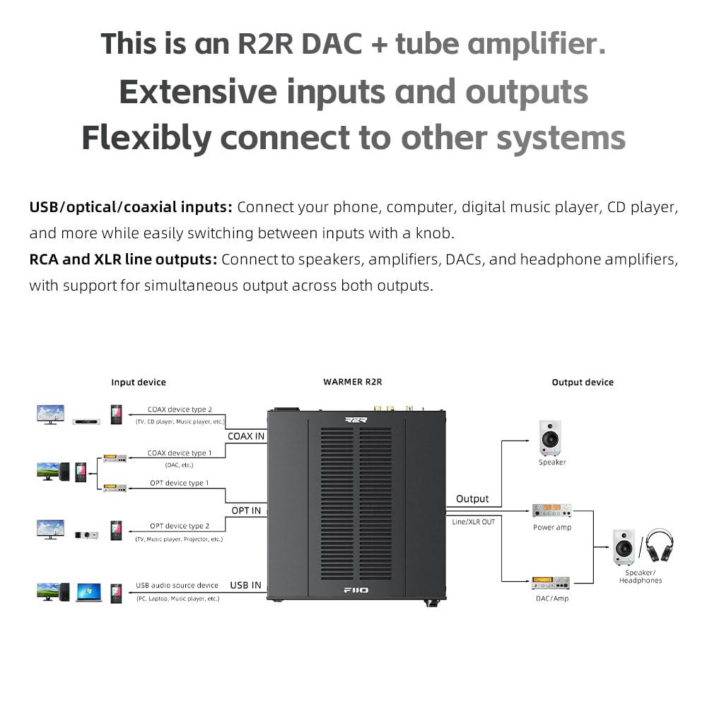 FIIO Warmer R2R Desktop Tube Buffer & R2R DAC/Amp – Fully Differential 24-Bit R2R Resistor Ladder, Dual VU Meters, 46W Linear Power Supply, USB/Optical/Coaxial Inputs, RCA/XLR Output (Black)