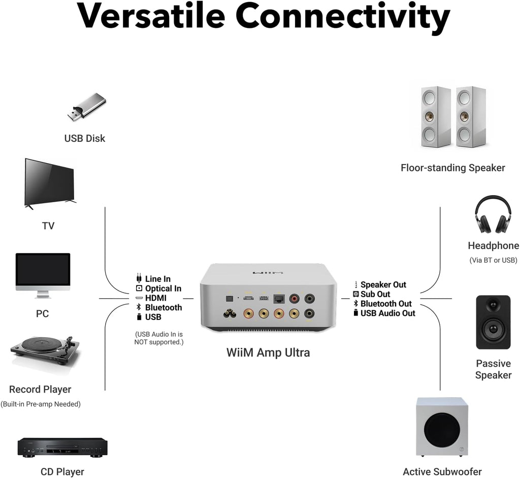 WiiM Amp Ultra Stereo Streaming Amplifier, HDMI ARC & RoomFit, Silver