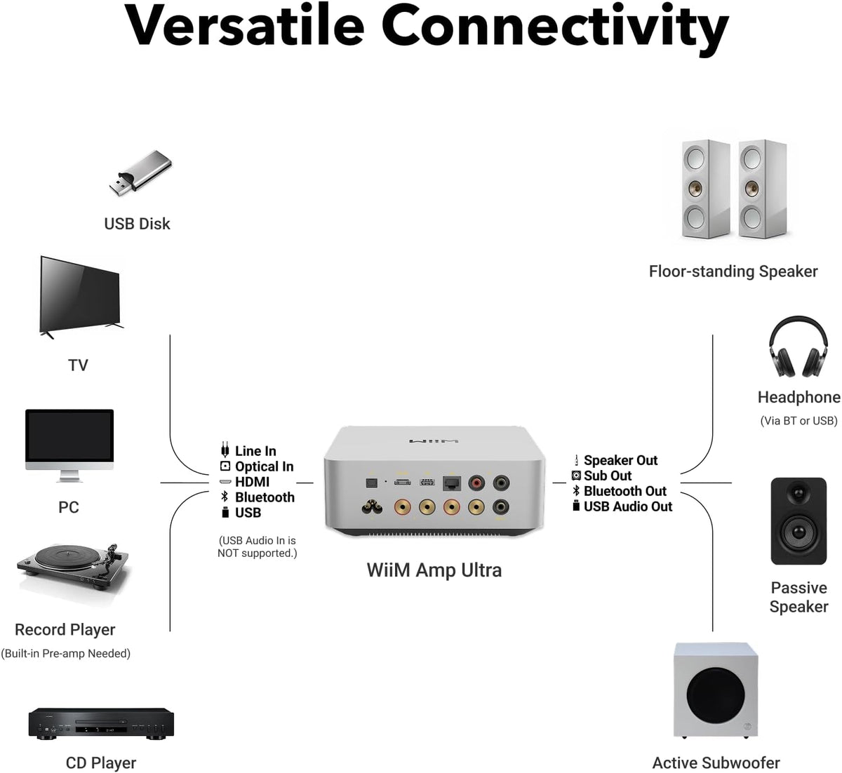 WiiM Amp Ultra Stereo Streaming Amplifier, HDMI ARC & RoomFit, Silver